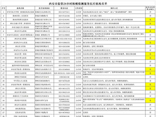 西安公布24小時核酸檢測服務(wù)醫(yī)療機(jī)構(gòu)名單