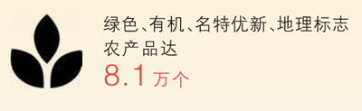 綠色優(yōu)質(zhì)農(nóng)產(chǎn)品  　　我國深入推進(jìn)農(nóng)業(yè)品種培優(yōu)、品質(zhì)提升、品牌打造和標(biāo)準(zhǔn)化生產(chǎn)，持續(xù)增強(qiáng)糧食及重要農(nóng)產(chǎn)品市場(chǎng)競(jìng)爭(zhēng)力和可持續(xù)發(fā)展能力。農(nóng)業(yè)綠色生產(chǎn)方式加快應(yīng)用，越來越多綠色優(yōu)質(zhì)農(nóng)產(chǎn)品擺上城鄉(xiāng)居民的餐桌。